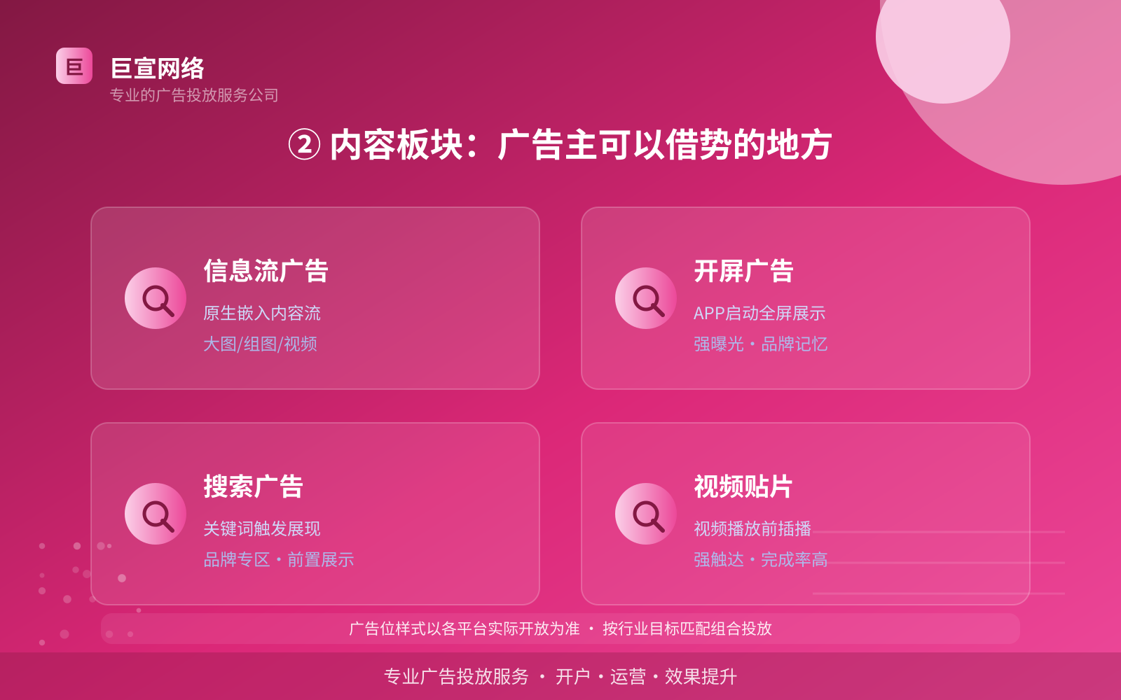 ② 内容板块:广告主可以借势的地方(服务内容介绍) ② 内容板块:广告主可以借势的地方(服务内容介绍)