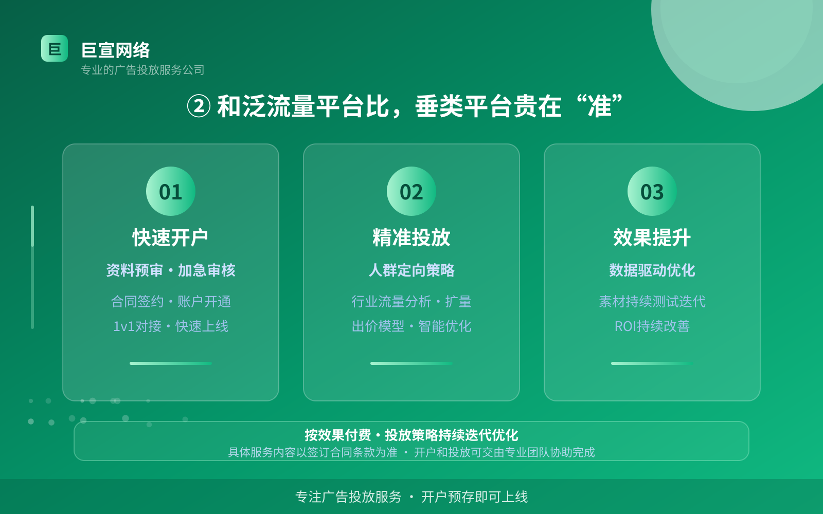 ② 和泛流量平台比,垂类平台贵在“准”(开户流程图解) ② 和泛流量平台比,垂类平台贵在“准”(开户流程图解)