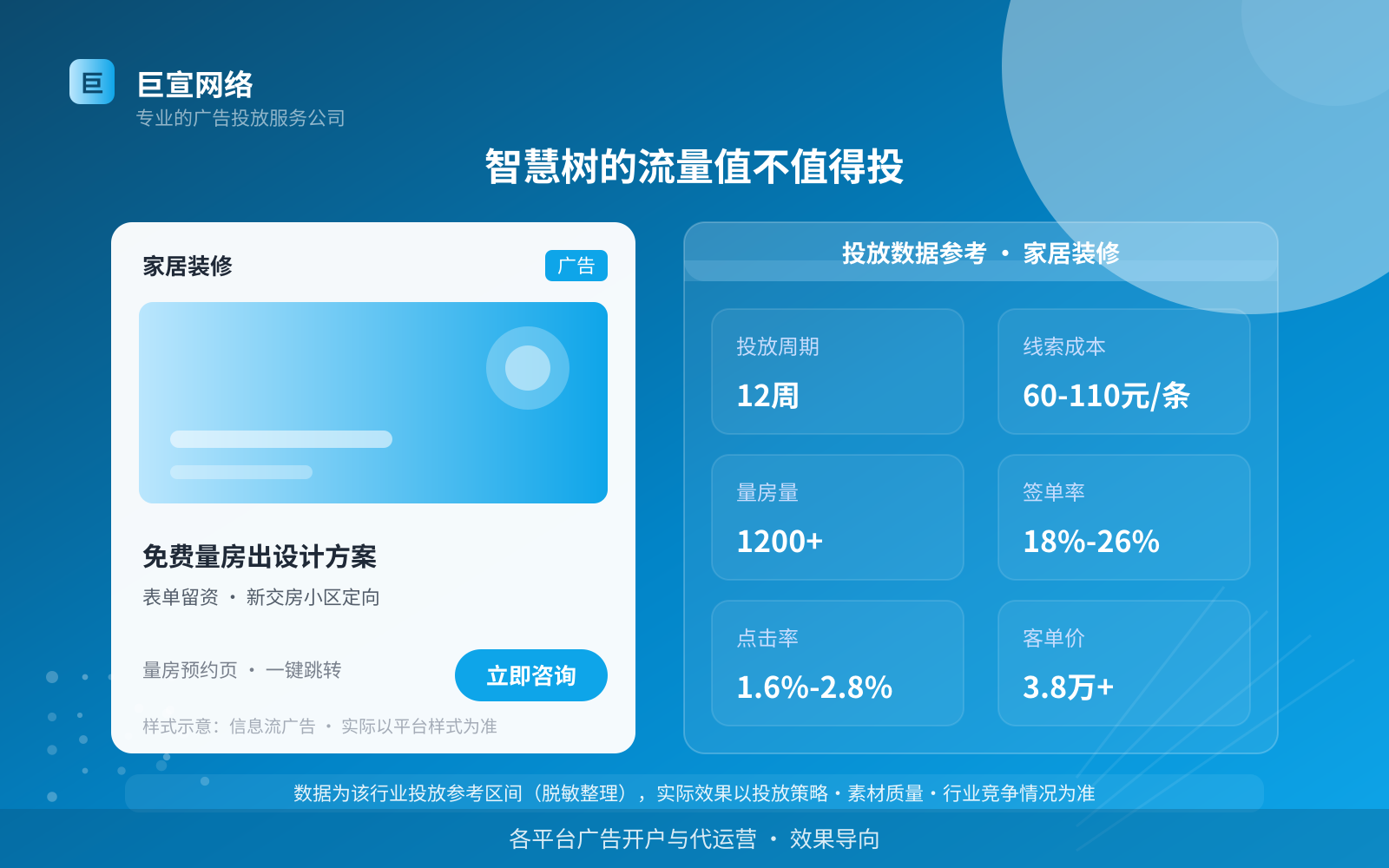 智慧树的流量值不值得投(投放总览) 智慧树的流量值不值得投(投放总览)