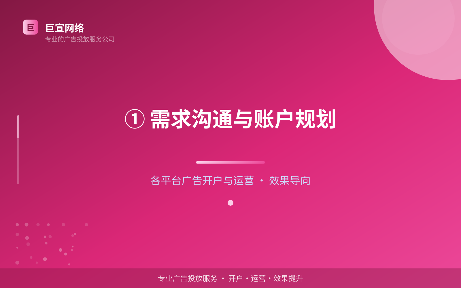 ① 需求沟通与账户规划(服务内容介绍) ① 需求沟通与账户规划(服务内容介绍)