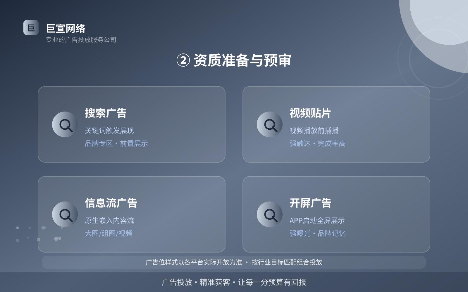 ② 资质准备与预审(投放方式对比) ② 资质准备与预审(投放方式对比)
