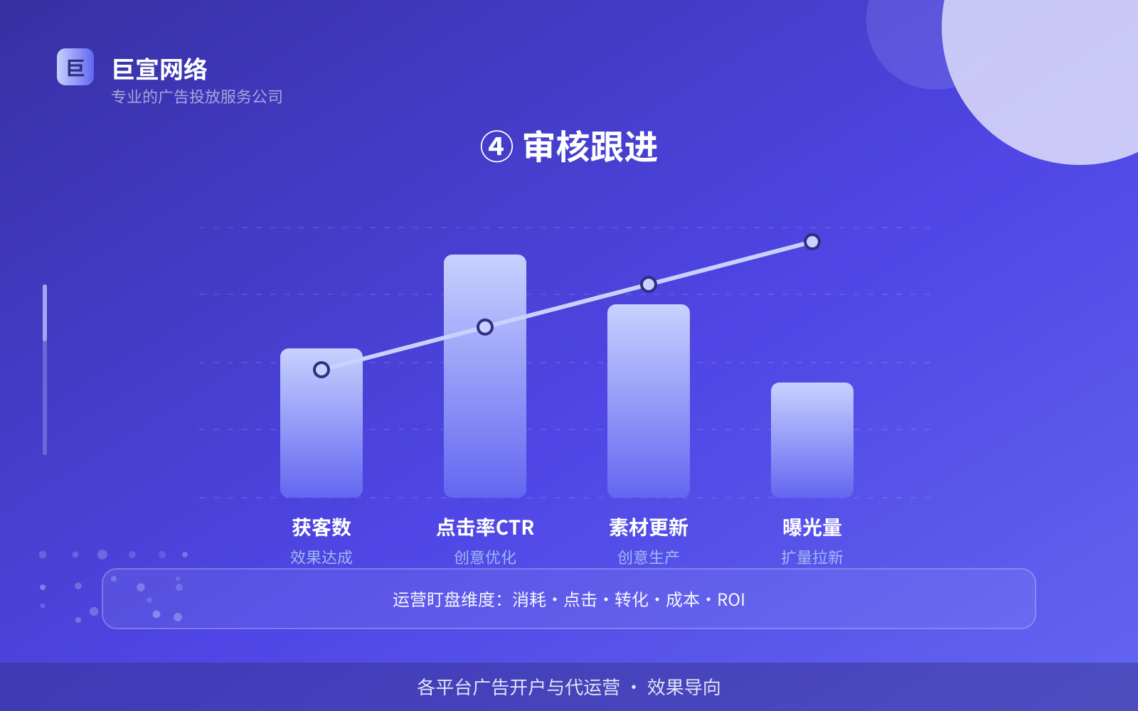 ④ 审核跟进(开户流程图解) ④ 审核跟进(开户流程图解)