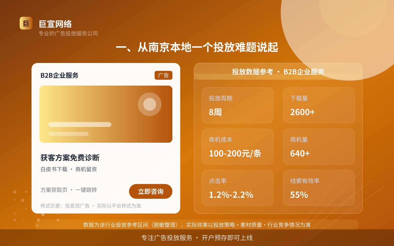 一、从南京本地一个投放难题说起(投放总览) 一、从南京本地一个投放难题说起(投放总览)