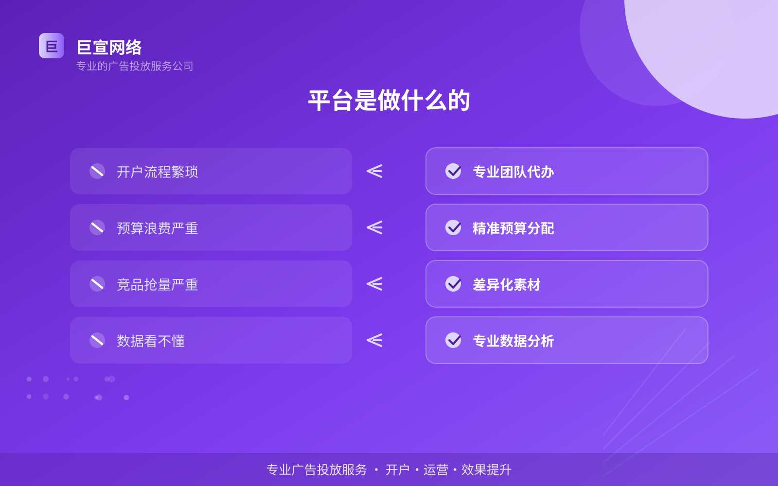 平台是做什么的(服务内容介绍) 平台是做什么的(服务内容介绍)