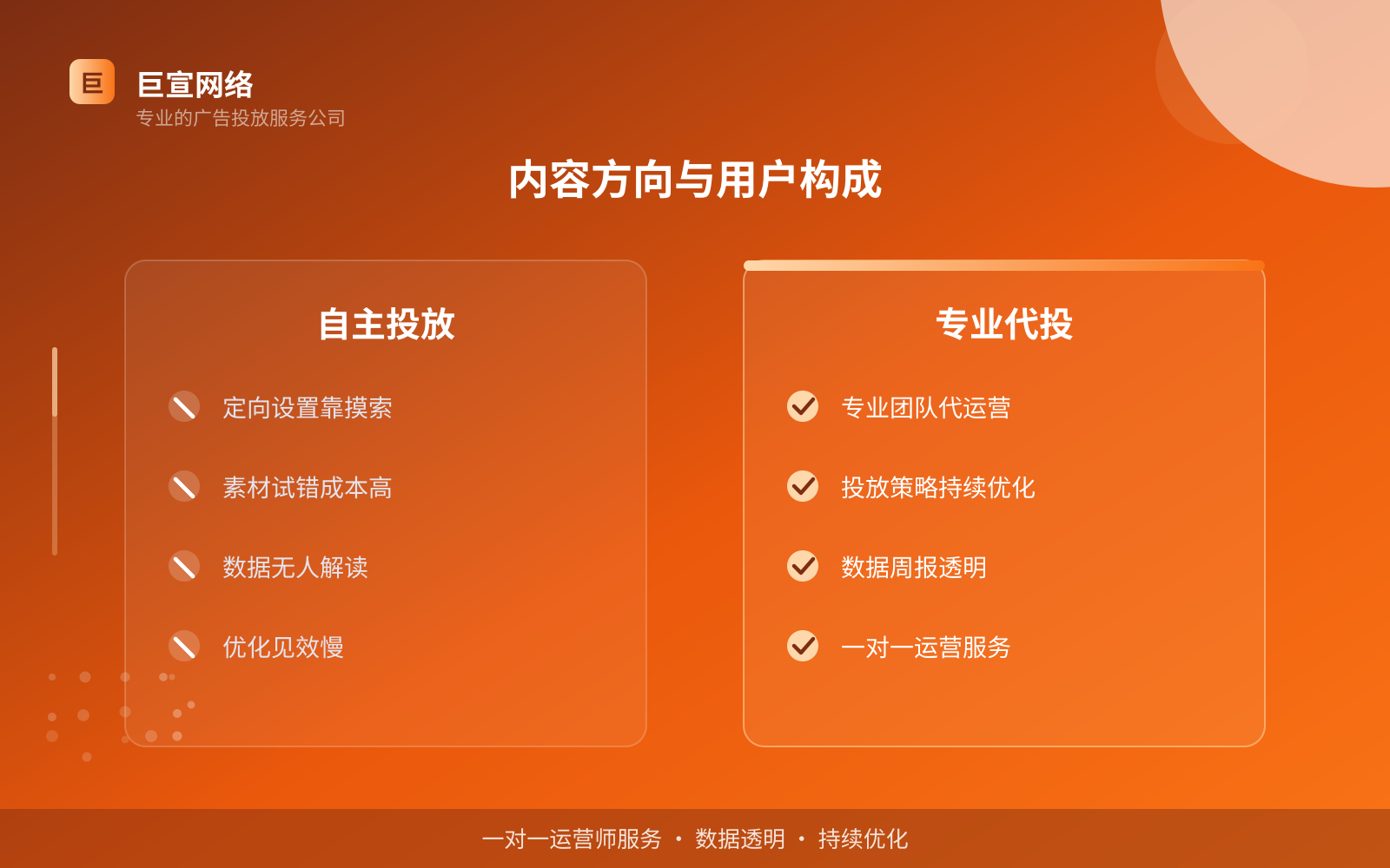 内容方向与用户构成(投放方式对比) 内容方向与用户构成(投放方式对比)