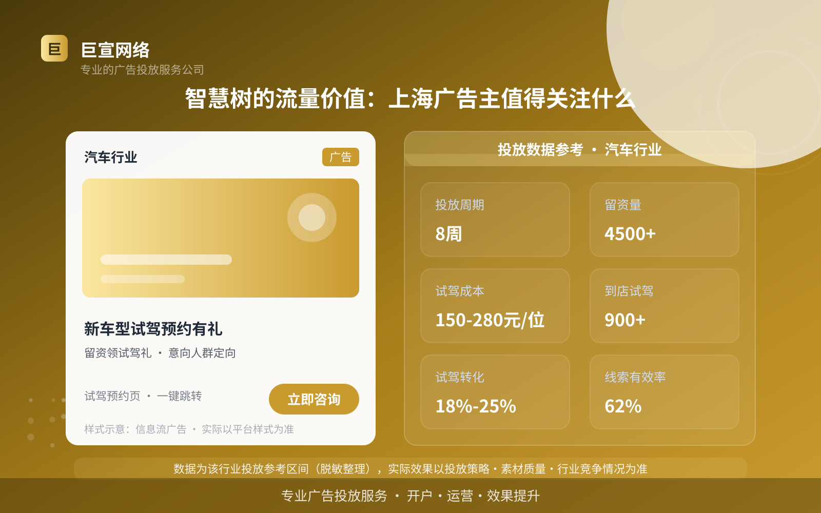 智慧树的流量价值:上海广告主值得关注什么(投放总览) 智慧树的流量价值:上海广告主值得关注什么(投放总览)
