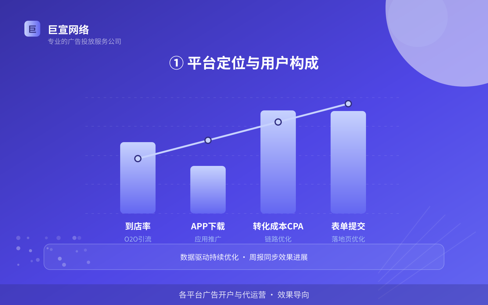 ① 平台定位与用户构成(费用与预算参考) ① 平台定位与用户构成(费用与预算参考)