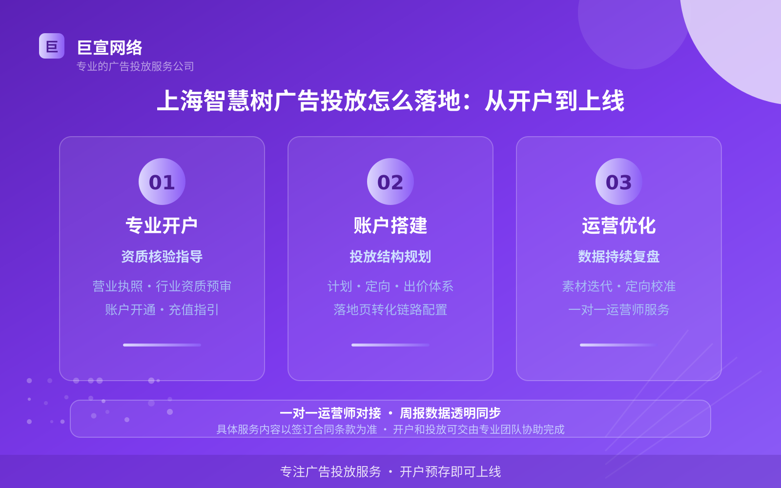 上海智慧树广告投放怎么落地:从开户到上线(投放方式对比) 上海智慧树广告投放怎么落地:从开户到上线(投放方式对比)