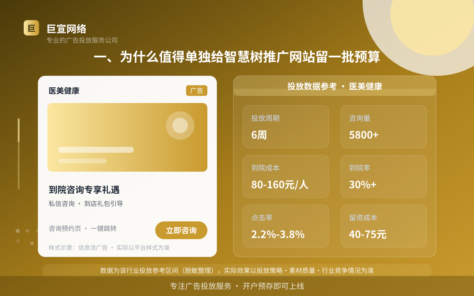 一、为什么值得单独给智慧树推广网站留一批预算(投放总览) 一、为什么值得单独给智慧树推广网站留一批预算(投放总览)