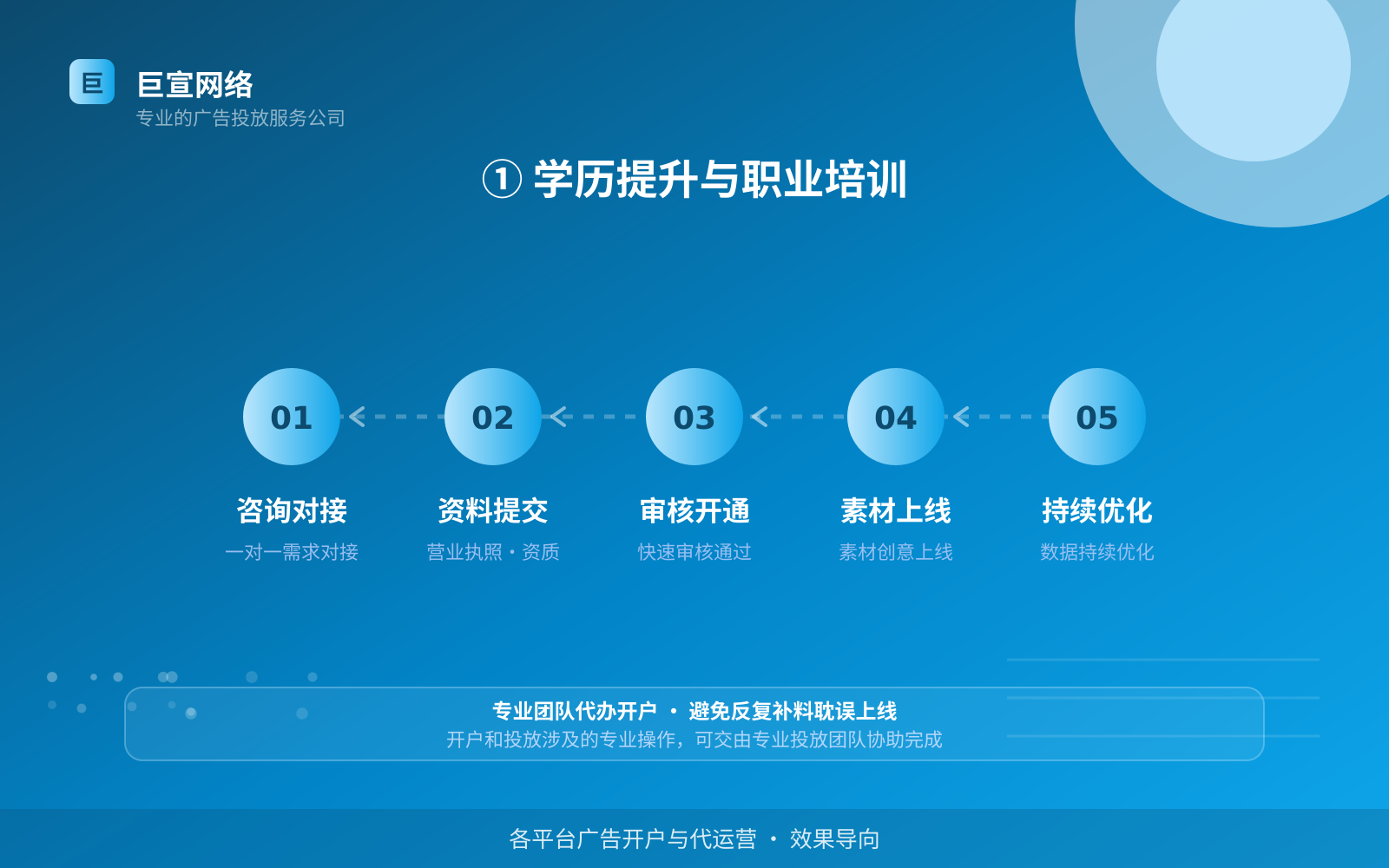 ① 学历提升与职业培训(服务内容介绍) ① 学历提升与职业培训(服务内容介绍)