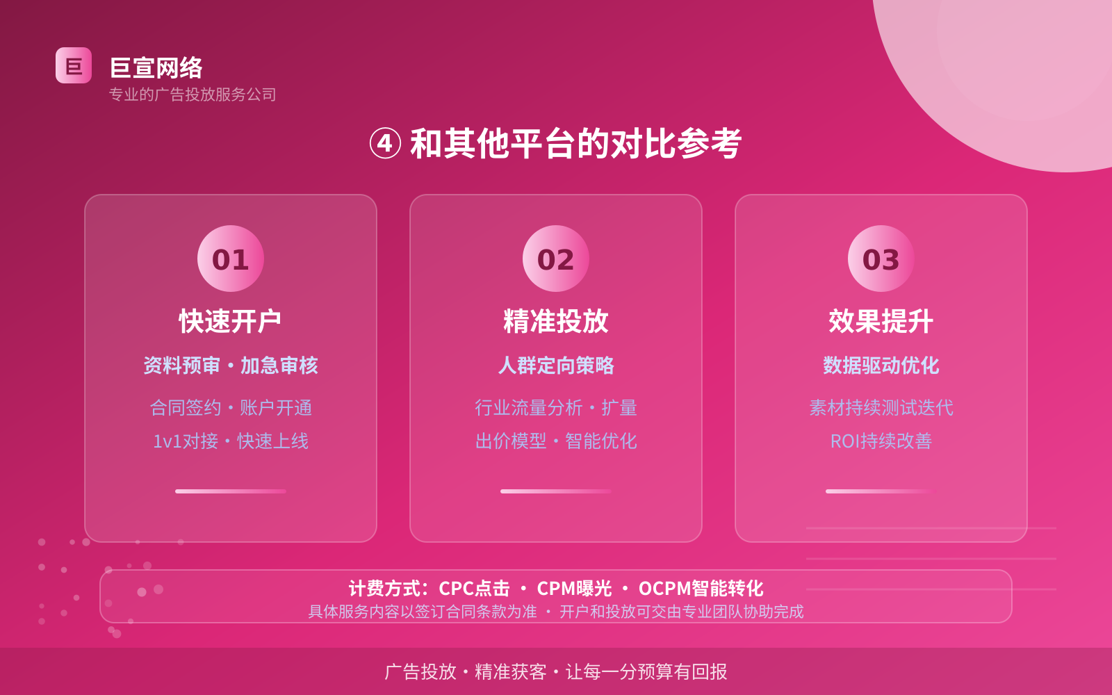 ④ 和其他平台的对比参考(开户流程图解) ④ 和其他平台的对比参考(开户流程图解)